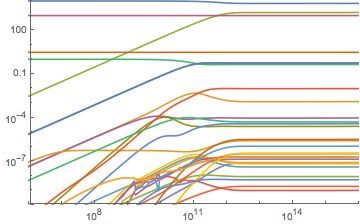Differential Equations Speed Up Ndsolve Compared To Python Calls To - Perfect Ultra HD Dark Photos | Free Download