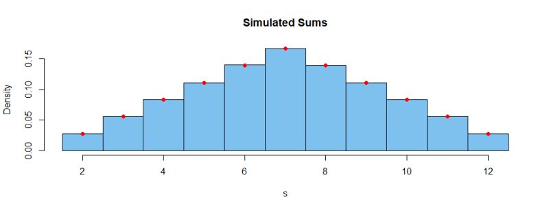 Probability Sample Space For A Pair Of Loaded Dice Mathematics - Colorful Picture Collection - 8K Quality
