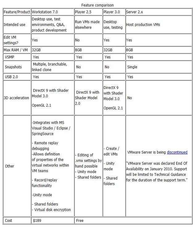 Vmware Workstation Player Vs Pro Vseragulf - Landscape Background Collection - Ultra HD Quality