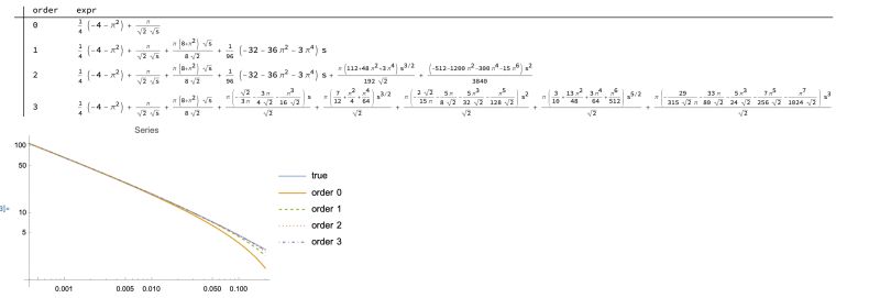 Scripting Asymptotic Doesn T Actually Compute Mathematica Stack - Full HD Space Patterns for Desktop