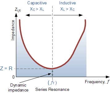 Ac Series Lcr Experiment Electrical Engineering Stack Exchange - Beautiful 4K Minimal Images | Free Download