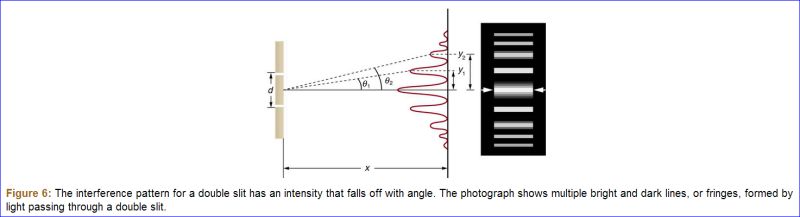 Optics Young Double Slit Experiment Physics Stack Exchange - Mountain Pattern Collection - Ultra HD Quality