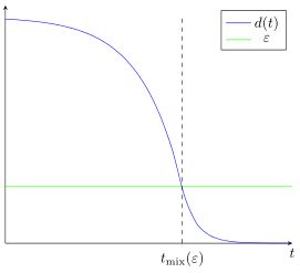 Pgfplots Plot Graph For Cut Off Tex Latex Stack Exchange - Download Stunning Vintage Art | High Resolution