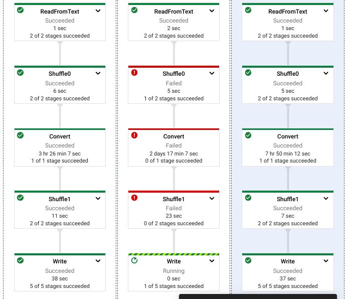 Python Google Dataflow Workers Hanging At 99 Completion Stack Overflow - Download Ultra HD Colorful Wallpaper | 4K