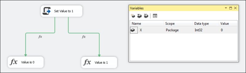 Is There A Configuration Setting In Ssis 2014 That Would Cause A Script - Download Elegant Minimal Photo | HD