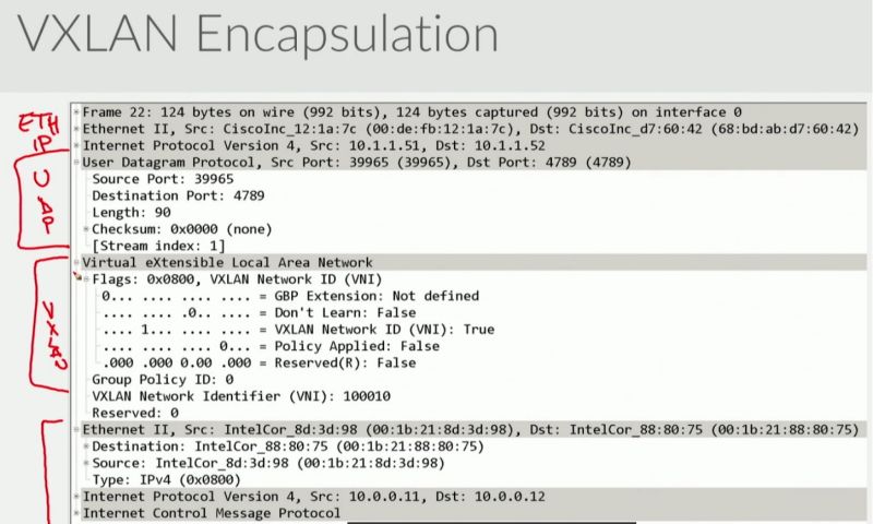 Understanding Vxlan Encapsulation With Cilium Undercode Testing - Dark Designs - Gorgeous Full HD Collection