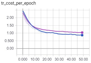 Machine Learning Worse Accuracy With Input Normalization Nns - Premium 4K Landscape Wallpapers | Free Download