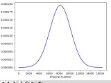 Matplotlib Gaussian Fit In Python Plot Stack Overflow