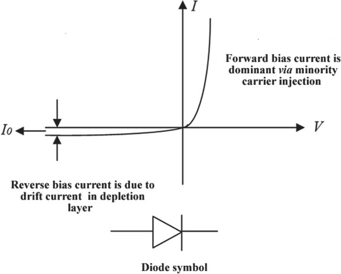 Difference Between Diffusion Current And Drift Current Neet Physics - Sunset Wallpaper Collection - Full HD Quality