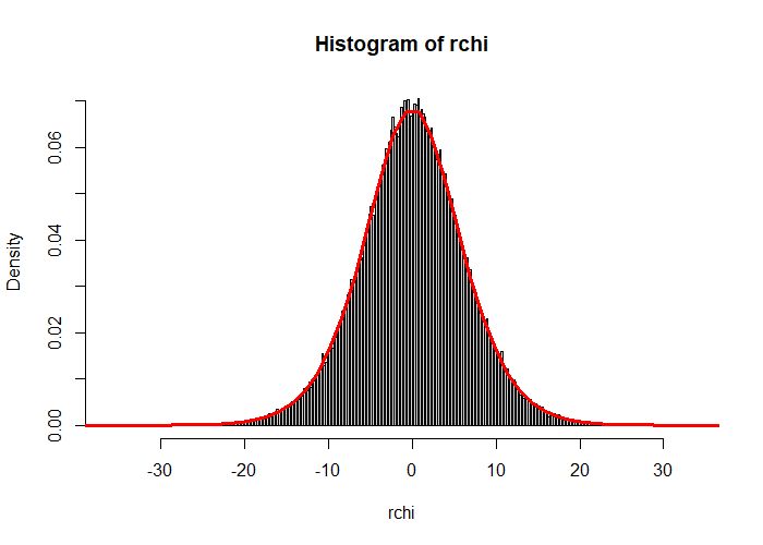 Random Variables Chi Square Issue Mathematics Stack Exchange - Download Beautiful Nature Pattern | High Resolution