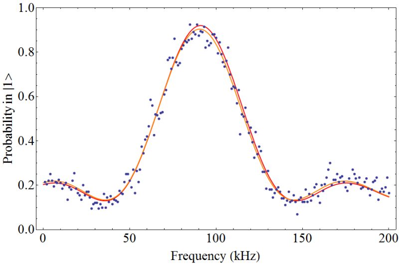 Fitting Nonlinearmodelfit And Findfit Not Working Mathematica Stack - Download Incredible Colorful Image | 4K