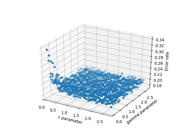 Python Matplotlib Center Plot Surface On Axis Area Stack Overflow - Landscape Art Collection - Retina Quality
