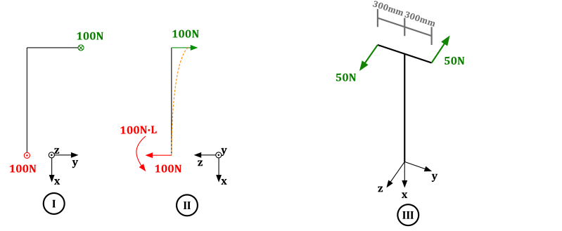 Mechanical Engineering Maximum Shear Force In Diagram Engineering Stack Exchange - Download Ultra HD Gradient Picture | 8K