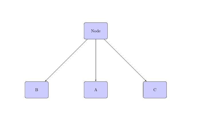 Horizontal Alignment Horizontally Centering A Node In A Tikz Diagram - Creative City Picture - Mobile