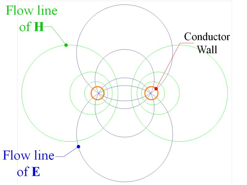 Electromagnetism Does Alternating Current Ac Require A Complete Circuit Physics Stack - Space Picture Collection - Retina Quality