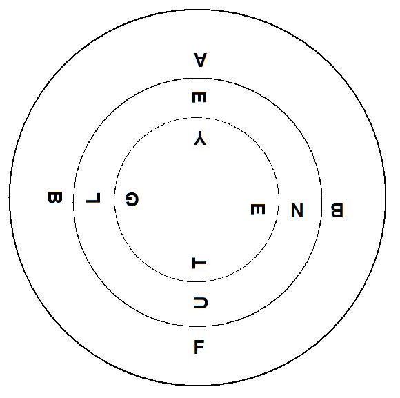 Word Some Concentric Circles Puzzling Stack Exchange - Premium Vintage Wallpaper Gallery - High Resolution