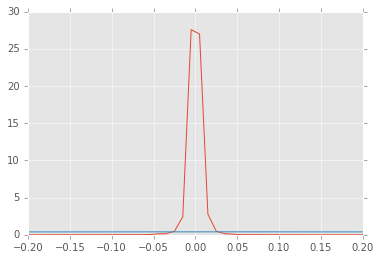 Kernel Density Estimate Demonstrating The Normal Distribution Of Data - Amazing HD Minimal Illustrations | Free Download