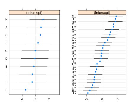R Dotplot Of Random Effects Stack Overflow - Download Beautiful Ocean Wallpaper | 8K