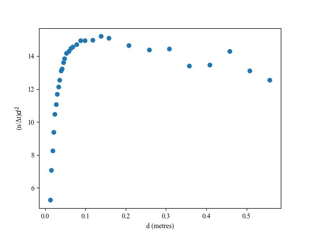 Graphing Functions Radioactive Decay Mathematics Stack Exchange - Best Mountain Photos in Desktop