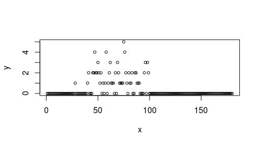 R Broken Stick Or Piecewise Regression With 2 Breakpoints Stack - Download Artistic Nature Illustration | Retina