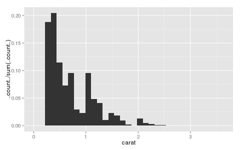 Ggplot Or Qplot Histogram In R Stack Overflow - Incredible Ultra HD Light Backgrounds | Free Download