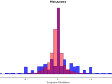 Ggplot2 Adding A Legend To These Two Histograms In R Stack Overflow