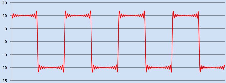 Waves Music Harmonics Physics Stack Exchange - Stunning 4K Nature Textures | Free Download