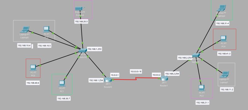 Vlan Networks - Mobile Space Arts for Desktop