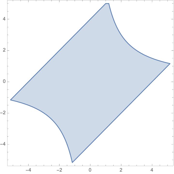 Calculus Area Between Three Lines Curves Mathematics Stack Exchange - Amazing Ultra HD Gradient Patterns | Free Download