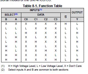 Large Multiplexers Data Selectors Electrical Engineering Stack Exchange - Gradient Illustration Collection - High Resolution Quality