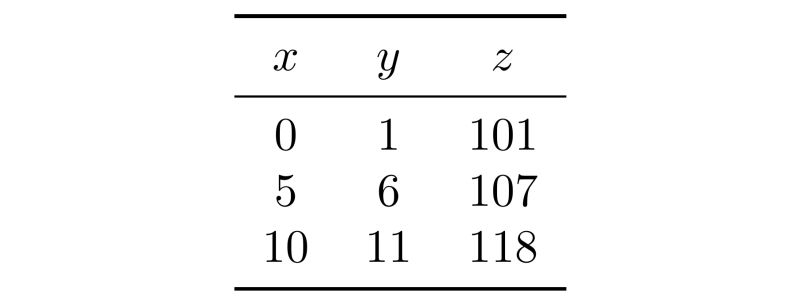 Pgfplots How To Plot My Data Smoothly Like Excel Does Tex Latex - Best Colorful Designs in High Resolution