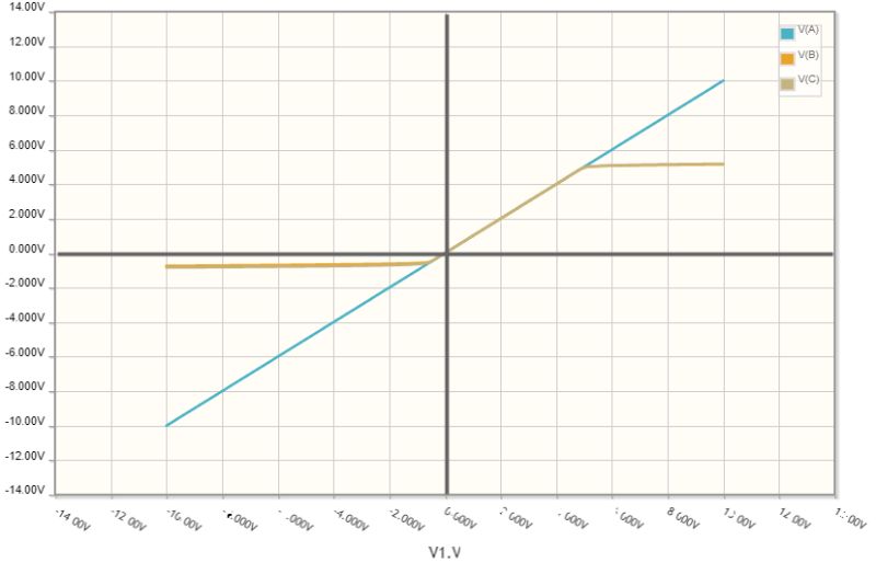Zener Diode Equivalent Circuit Electrical Engineering Stack Exchange - Desktop Colorful Arts for Desktop
