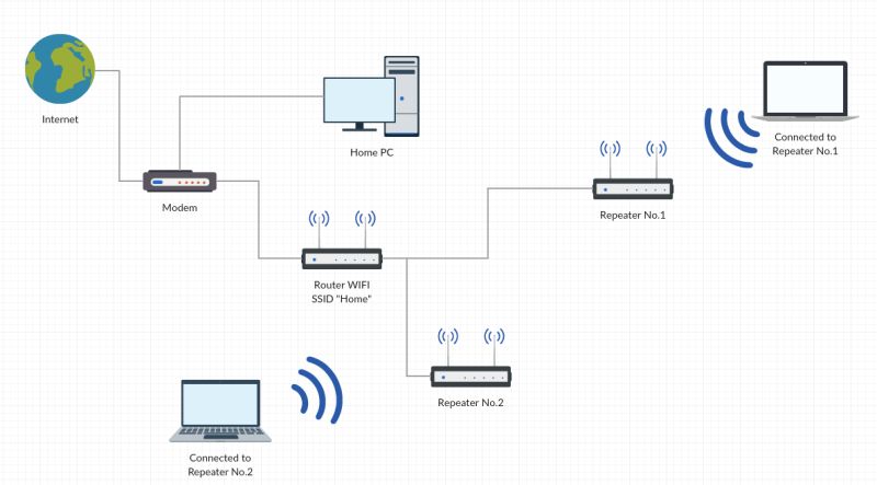 Wireless Networking Home Network Hardware Super User - Download Classic Vintage Design | Ultra HD