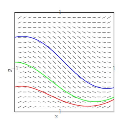 Pst Plot Differences Between Psgraph And Pspicture When Formatting - Dark Picture Collection - Retina Quality