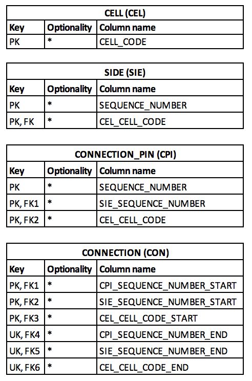 Sql Check Constraint For Multiple Conditions Stack Overflow - Download Gorgeous Vintage Pattern | 8K