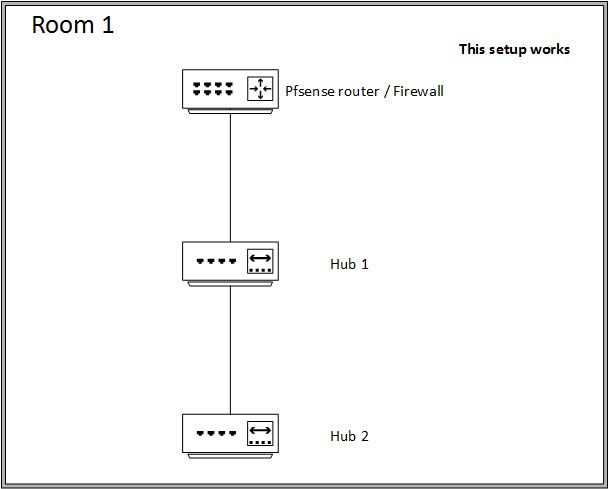 Interfaces Hub Are Na - Vintage Images - Ultra HD High Resolution Collection