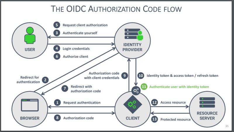 Authentication How Do I Implement Social Login With Github Accounts - Gorgeous Full HD Landscape Arts | Free Download