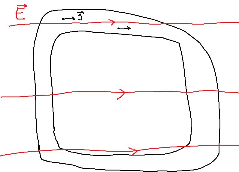 Electrostatics Potential Difference Between Inside And Outside Faraday Cage Physics Stack - Landscape Patterns - Modern Retina Collection