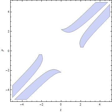 Calculus And Analysis Definite Integral Closed Form Expression Mathematica Stack Exchange - Creative Retina Colorful Patterns | Free Download