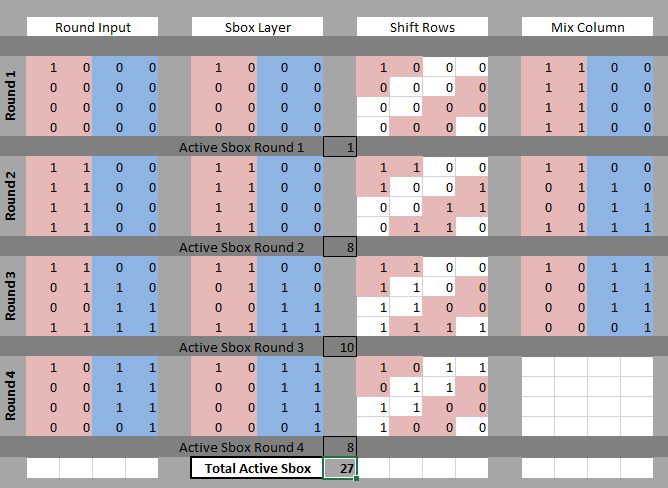 Aes Optimal Mds Matrix Circulant Or Recursive Cryptography Stack - Best Light Textures in 8K