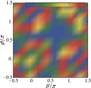 Plotting Placing A Bar Legend Right Up Against A Listdensityplot - HD Minimal Textures for Desktop