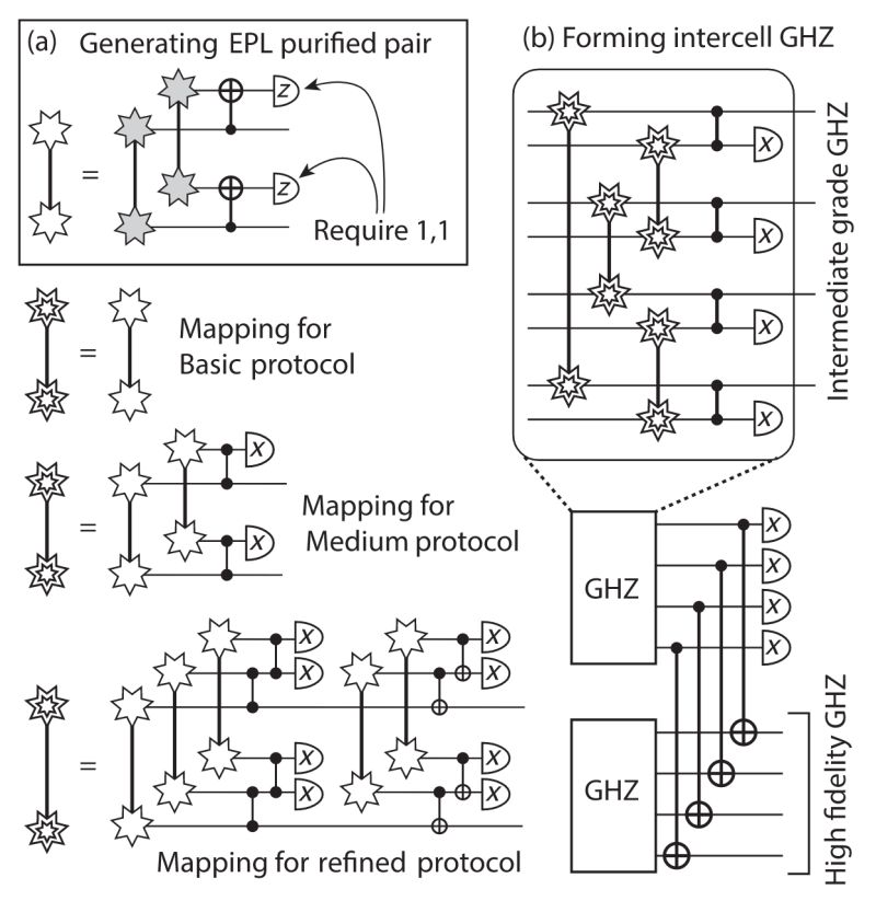 Error Correction Implementing Circuits With Post Selection In Stim - Mountain Patterns - Gorgeous Ultra HD Collection