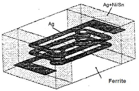 Filter Data Sheet Inductance R A Electrical Engineering Stack - Elegant Ocean Pattern - Full HD