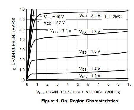 Mosfet Datasheet Reading And Power Calculation Problem Electrical Engineering Stack Exchange - Ultra HD Minimal Images for Desktop