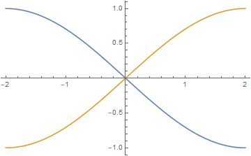 A Little Confused About Coordinate Conversion Mathematica Stack Exchange - Gradient Photos - High Quality Retina Collection