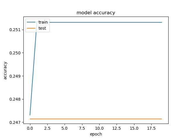 Python The Accuracy Is 0 For My Model Using Tensorflow What Do I Do Wrong Stack Overflow - Download Stunning Ocean Image | 8K