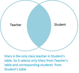 Sql Server Cross Join Vs Inner Join In Sql Stack Overflow - Abstract Backgrounds - High Quality Full HD Collection