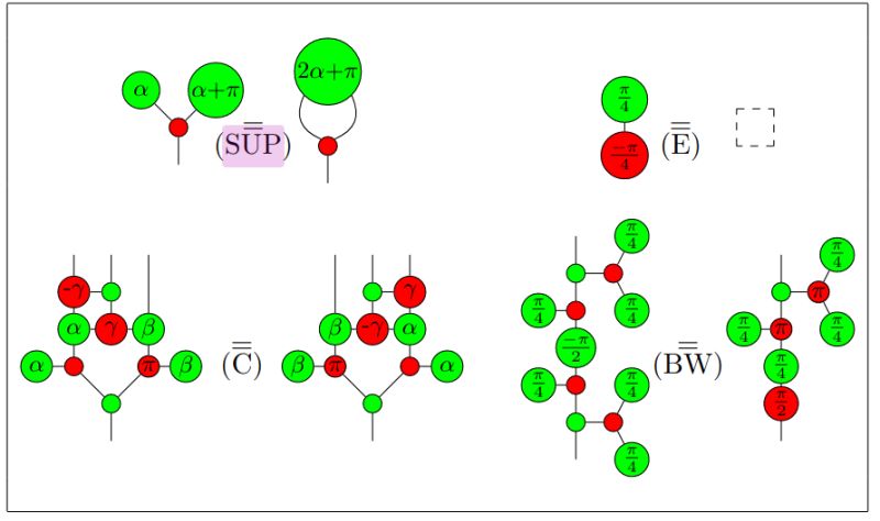 Zx Calculus Zx Graphs In Stim Quantum Computing Stack Exchange - Creative Desktop Light Arts | Free Download