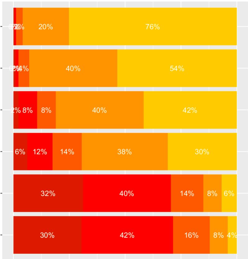 Perl Range Overlapping Number And Percentage Calculation Stack Overflow - Retina Geometric Arts for Desktop