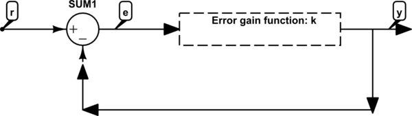 Simulation Transfer Function And Graphic Scilab Error Electrical - Creative Mobile Dark Patterns | Free Download